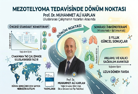 Mezotelyoma Tedavisinde Dönüm Noktası