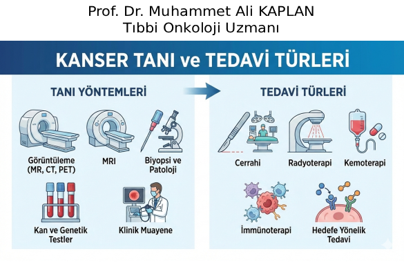 Kişiselleştirilmiş Tedavi ve Klinik Araştırmalar